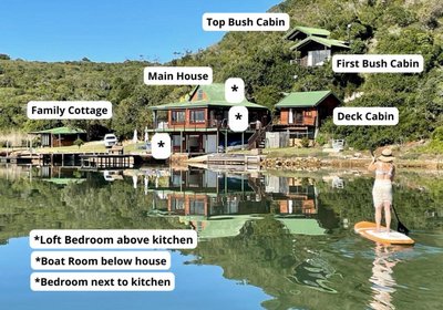 Riverhouse at Linderhof